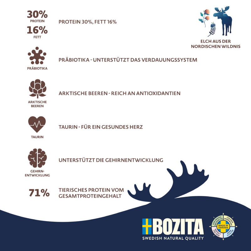 Bozita Dog Purely Puppy & Junior Small Elch