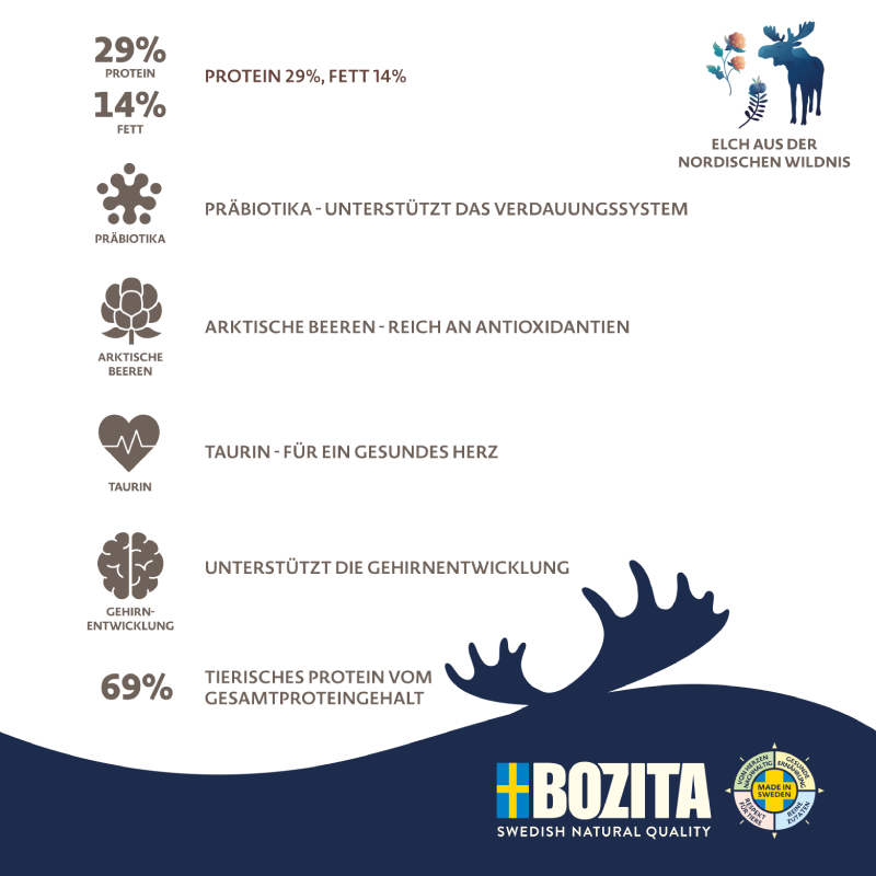 Bozita Dog Purely Puppy & Junior Large mit Elch