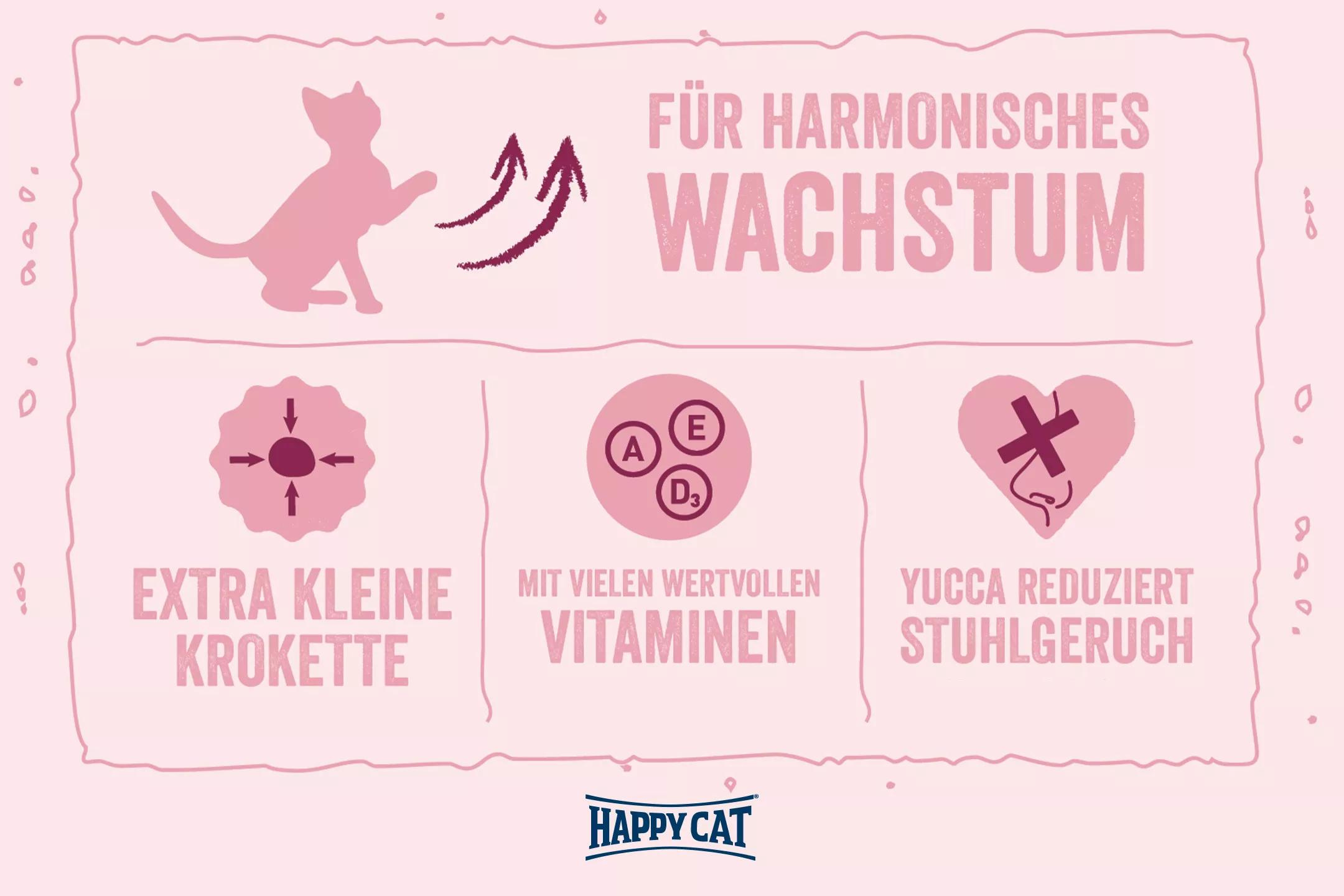 Happy Cat Minkas Kitten Care Geflügel