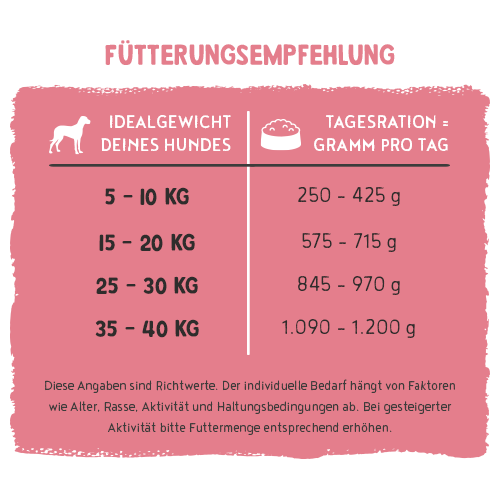bosch Freshe Schnauze Nassfutter - Huhn mit Reis & Karotten 250 g