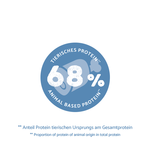 bosch HPC Adult Fisch & Kartoffel