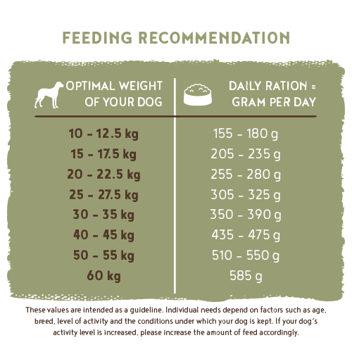bosch HPC Adult mit frischem Geflügel & Hirse
