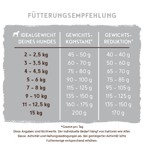 bosch HPC Mini Light