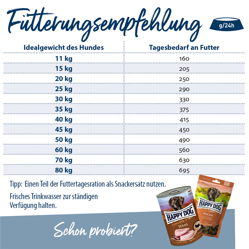 fit & vital Calorie Control - 1 kg