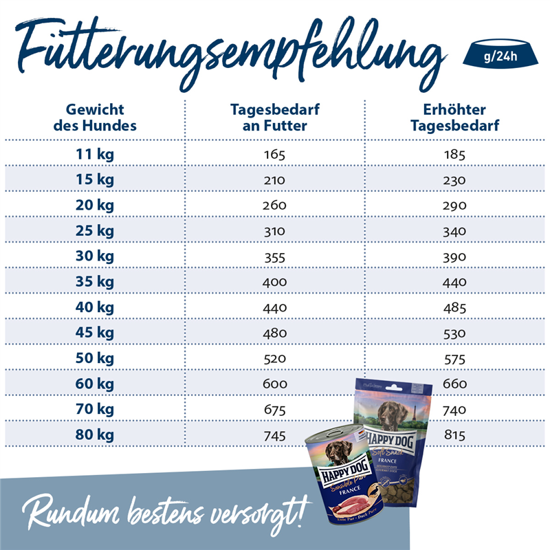 Sensible France - 1 kg