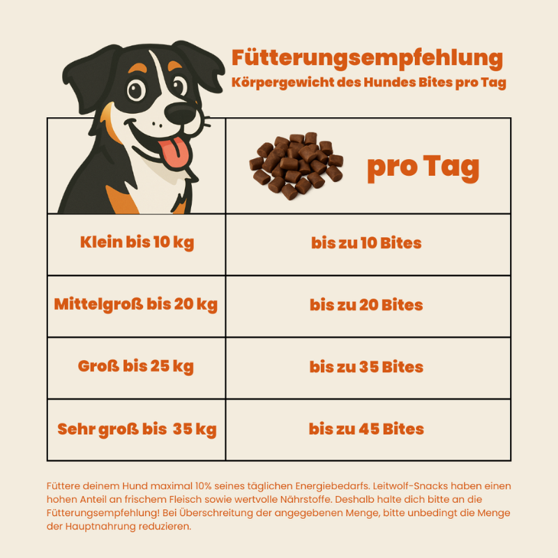 Leitwolf Mono Bites Horse 150 g