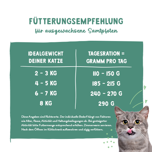 Sanabelle Freshe Mieze Forelle, Pute & Huhn 100 g