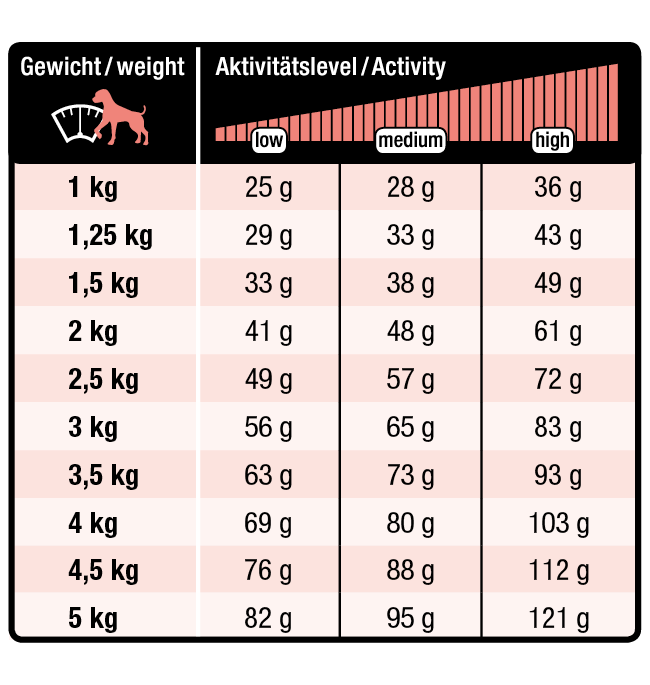 Wildsterne Breed Selection Adult XS
