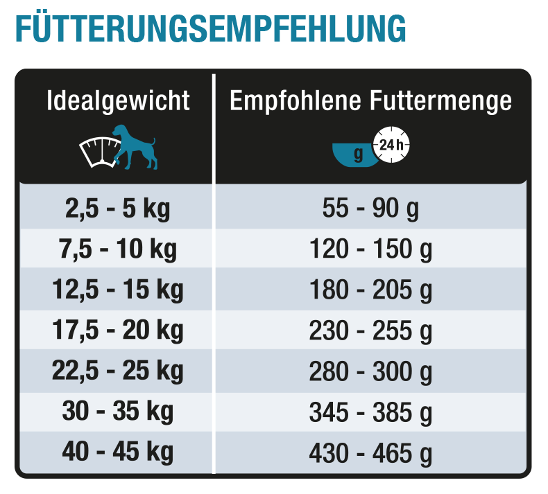 Wildsterne Ente & Kartoffel Adult