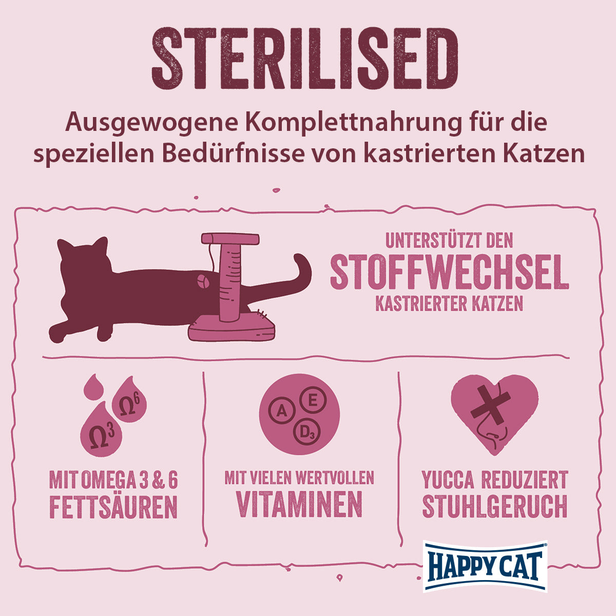 Happy Cat Minkas Sterilised Lachs