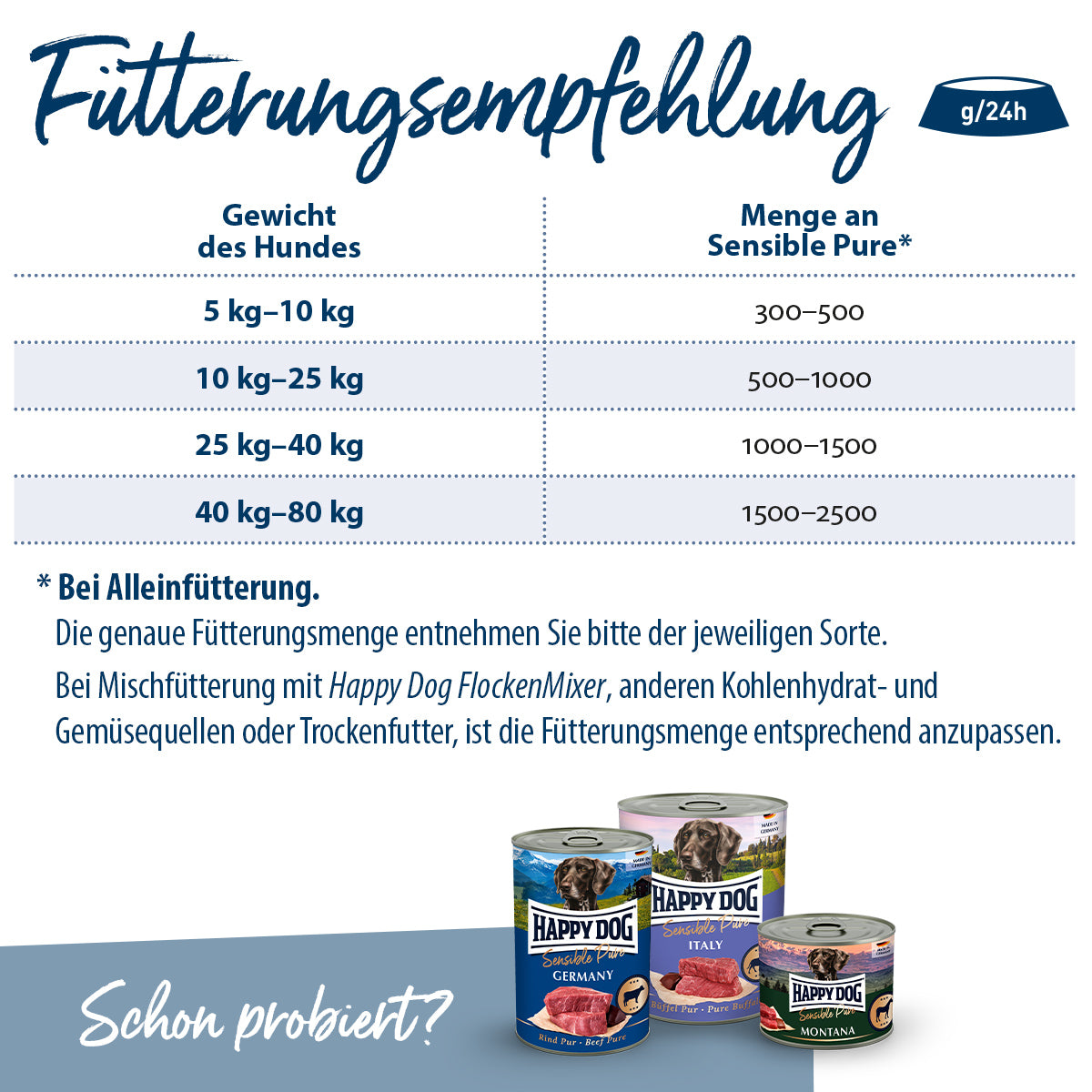 Happy Dog Sensible Pure Montana Pferd Pur 800 g