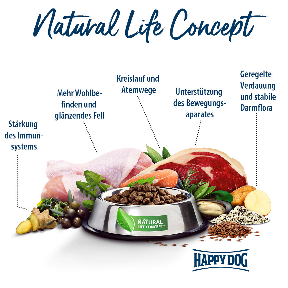 Happy Dog Sensible Pure Montana Pferd Pur 800 g