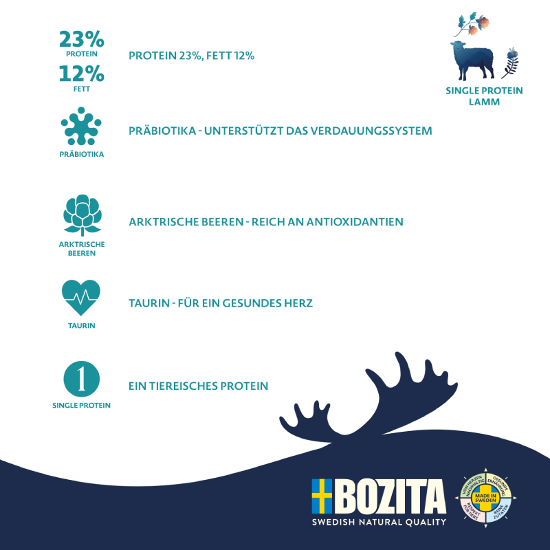 Bozita Dog Purely Adult Lamm