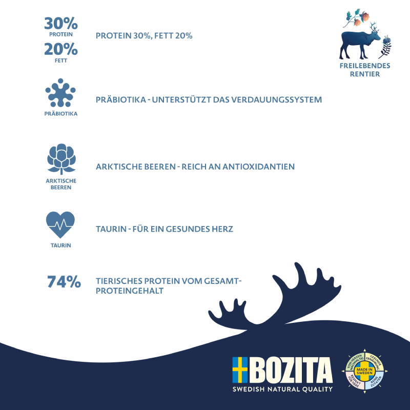 Bozita Dog Purely Adult Active mit Rentier