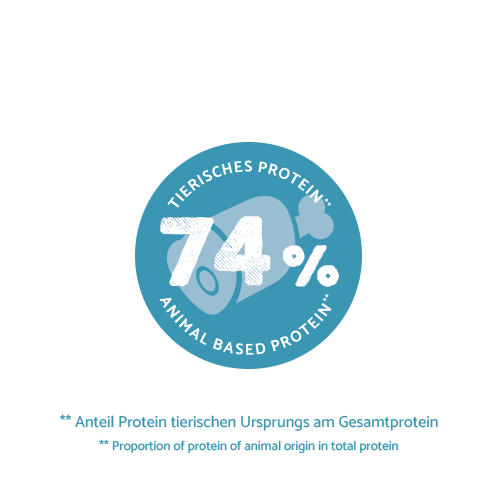 Sanabelle Kitten Huhn