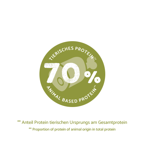 Sanabelle No Grain Huhn