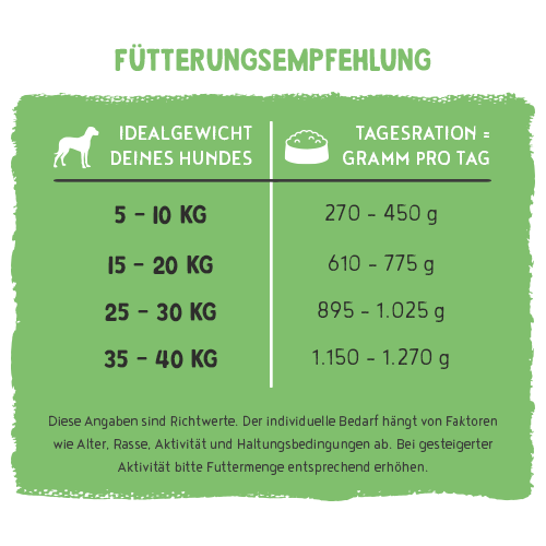 bosch Freshe Schnauze Nassfutter - Pute mit Quinoa & Spinat 250 g