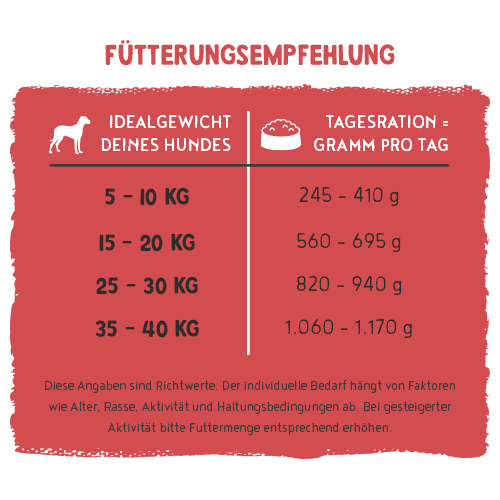 bosch Freshe Schnauze Nassfutter - Rind mit Hirse & Rote Bete 250 g