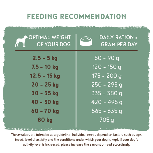 bosch HPC Adult Menue