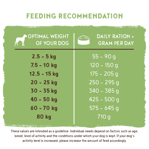 bosch HPC Sensitive Lamm & Reis
