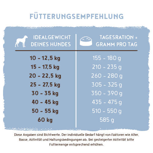 bosch HPC Adult Fisch & Kartoffel