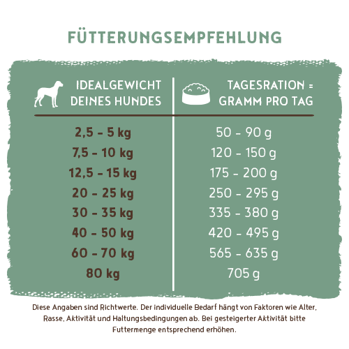 bosch HPC Adult Menue