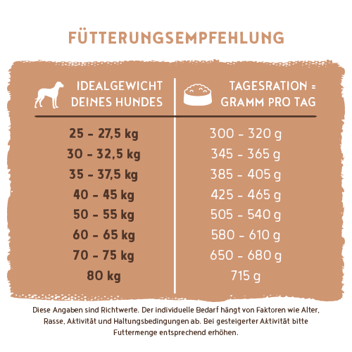 bosch HPC Maxi Adult