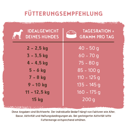 bosch HPC Mini Adult mit Lamm & Reis
