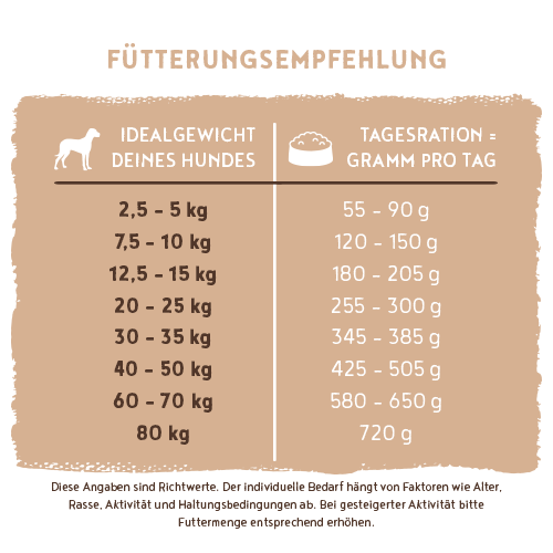 bosch Sensitive Ente & Kartoffel