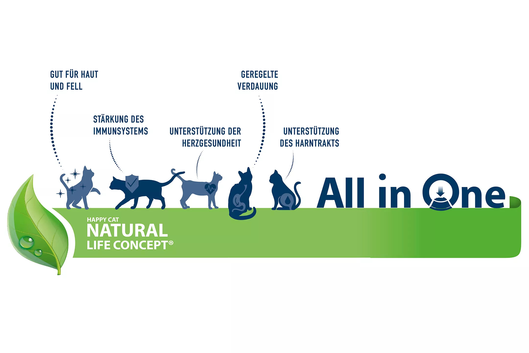 Happy Cat Care Urinary Control