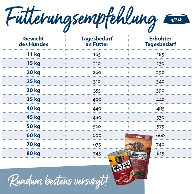 Sensible Africa - 1 kg