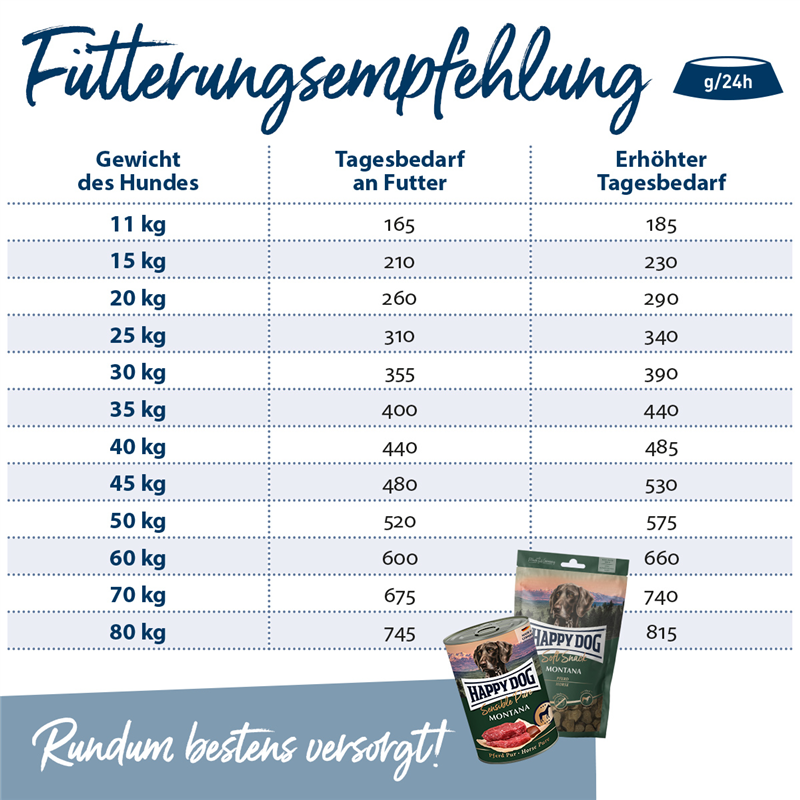 Sensible Montana - 1 kg