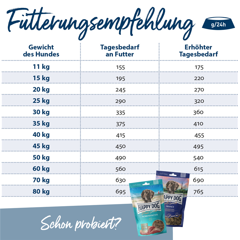 Sensible Piemonte - 1 kg