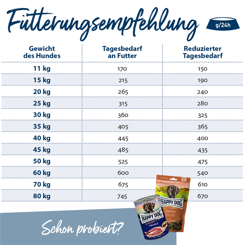 Sensible - Toscana - 1 kg