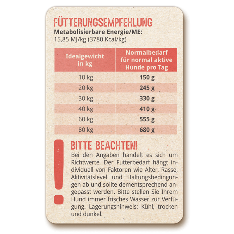 Löwenhof Matterhorn Adult (mit Lachs und Kartoffel)