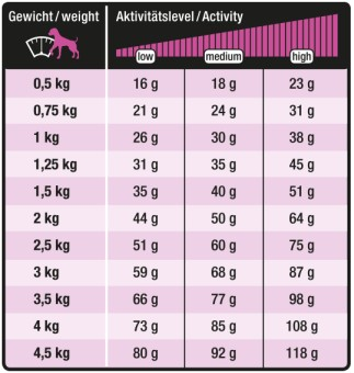 Wildsterne Breed Selection Adult Chihuahua