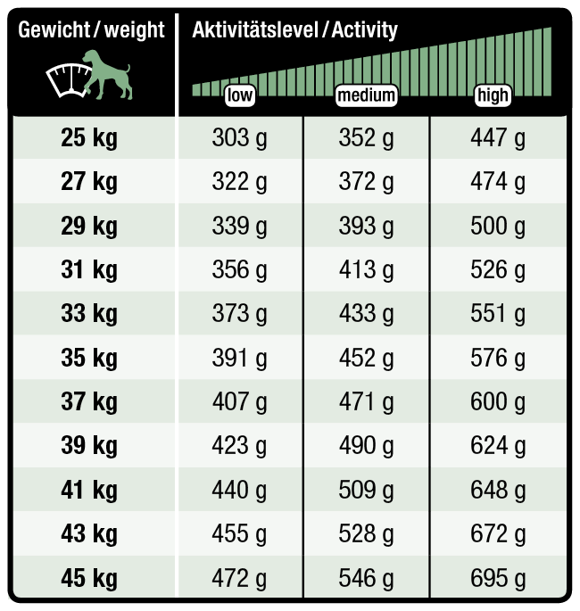Wildsterne Breed Selection Adult L
